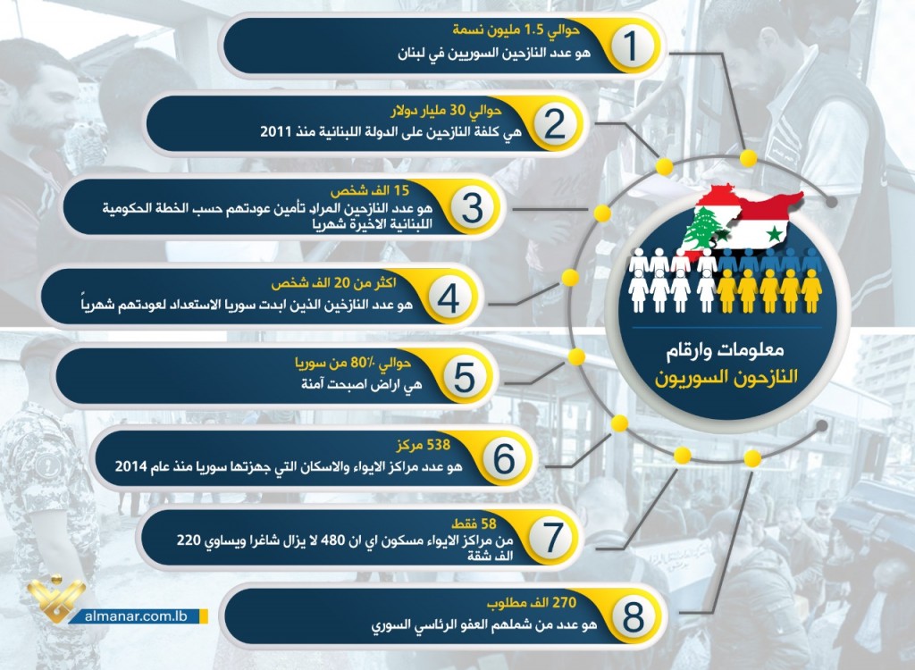 انفوغراف - نازحين